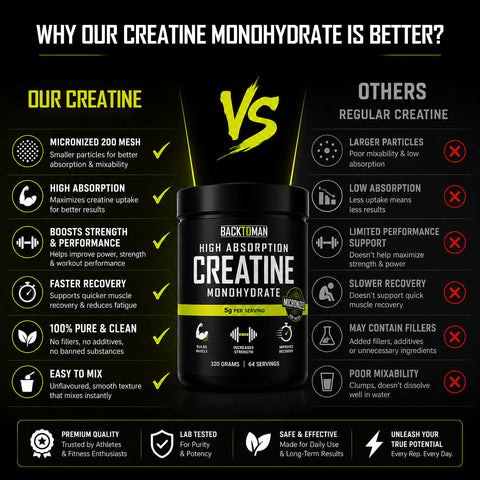 Creatine Monohydrate 200 Mesh 320 Grams (64 Servings)
